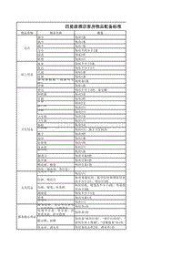 四星级酒店客房物品配备标准