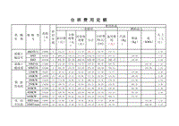 台班费定额修订案
