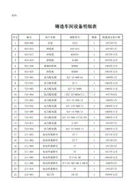 56-铸造车间设备明细表