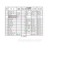 东莞市区楼盘统计表