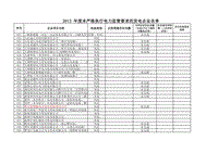 2013年度未严格执行安全标准企业