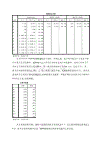 (新编)公因子方差