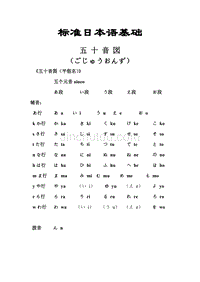 【标准日本语基础—五十音图(平假名、片假名发音口型及练习)】