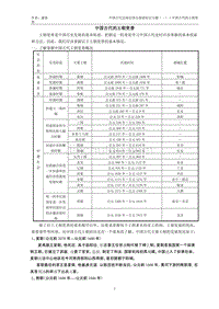 中国古代史政治部分基础知识专题中国古代的王朝更替