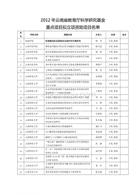 2012年云南省教育厅科学研究基金(A)
