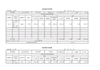 3-挖土方综合单价分析表答案