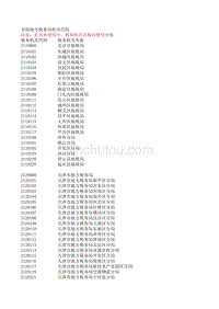 全国地方税务局机关代码