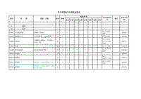 高中地理教学仪器配备要求