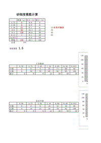 砂石细度自动计算
