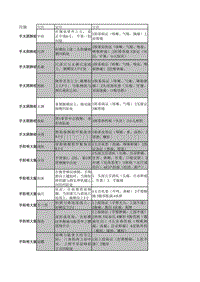 针灸穴位表格 整理