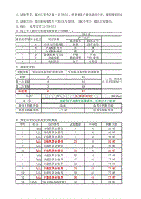 谢宁DOE之因子(变量)搜索