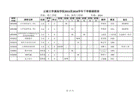 2015-2016学年下学期课程表(班级)
