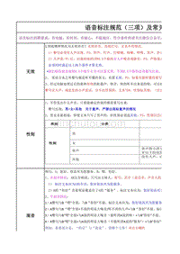 语音标注兼职规范