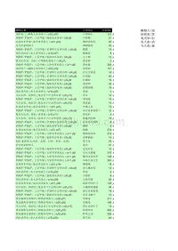 FF14 22版本NPC可购买的材料一览表