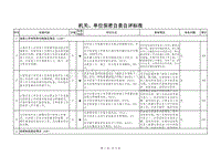 学校保密自查自评表