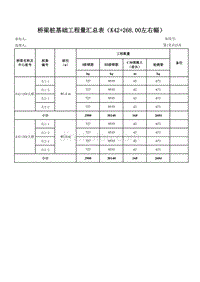 K42+268大桥下部计算书