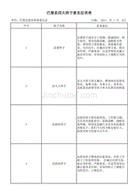 住建局 巴楚县四大班子意见征求表
