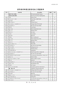 贵阳索菲特厨具清单分楼层0425