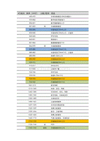 国内运营商频谱分配表20150707