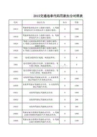 2015交通违章代码罚款扣分对照表