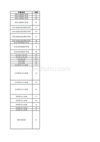 消防设施维护保养周期