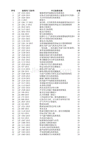 中华人民共和国计量规程规范(截止到2015年12月17日)
