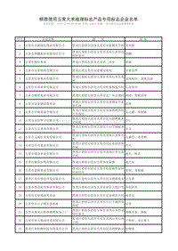 核准使用五常大米的93家企业名称和商标