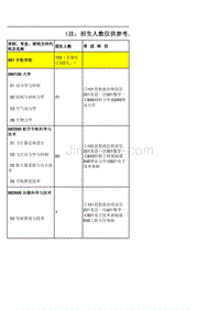 北京理工大学招生专业目录