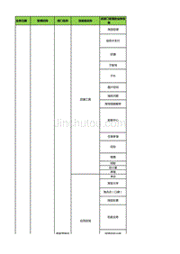 云客服业务受理范围