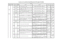 62信息安全全过程技术监督精益化管理实施细则