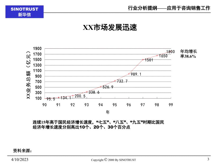 如何做行业研究报告_第3页