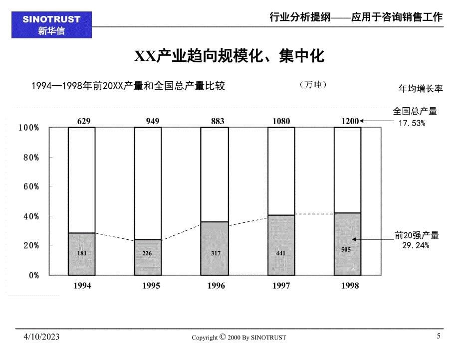 如何做行业研究报告_第5页