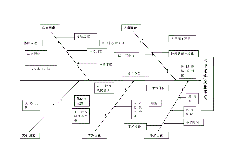 鱼骨图模板_第4页