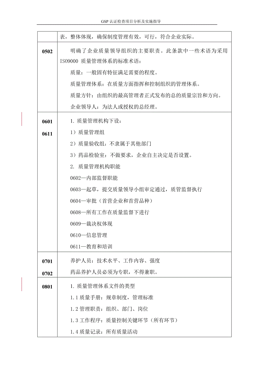 新版GSP认证检查评定标准及检查项目分_第2页