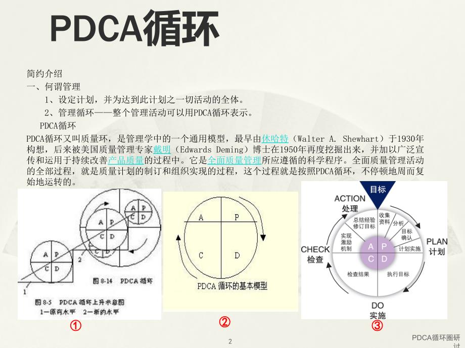 PDCA循环图示_第2页
