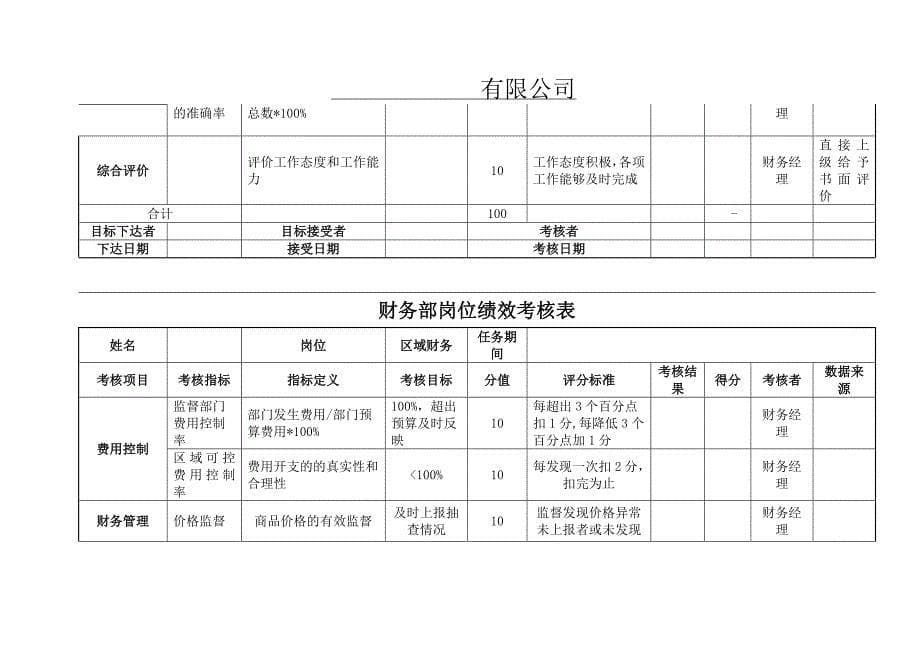 财务部KPI绩效考核表(全)_第5页