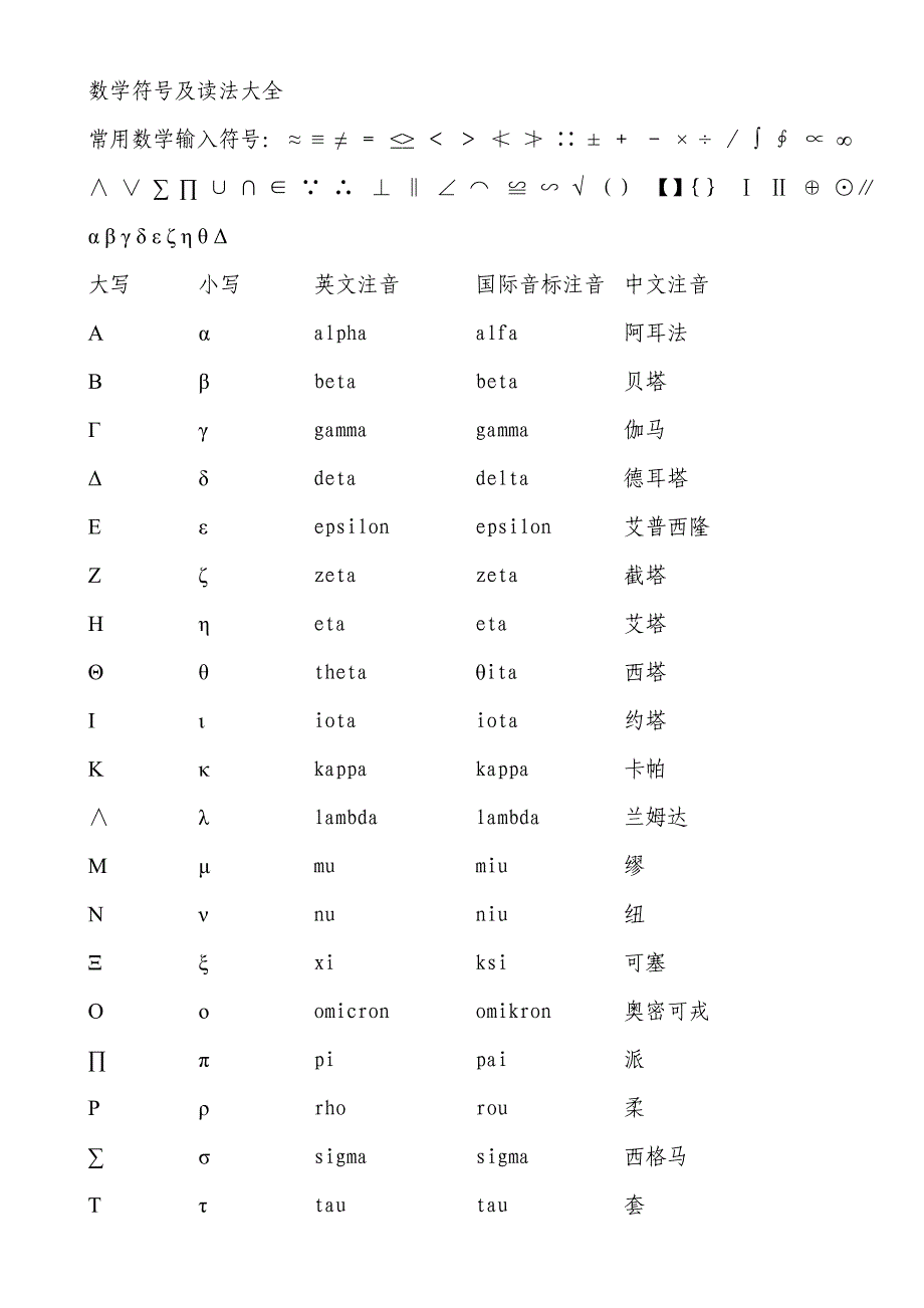 数学符号及读法大全_第1页