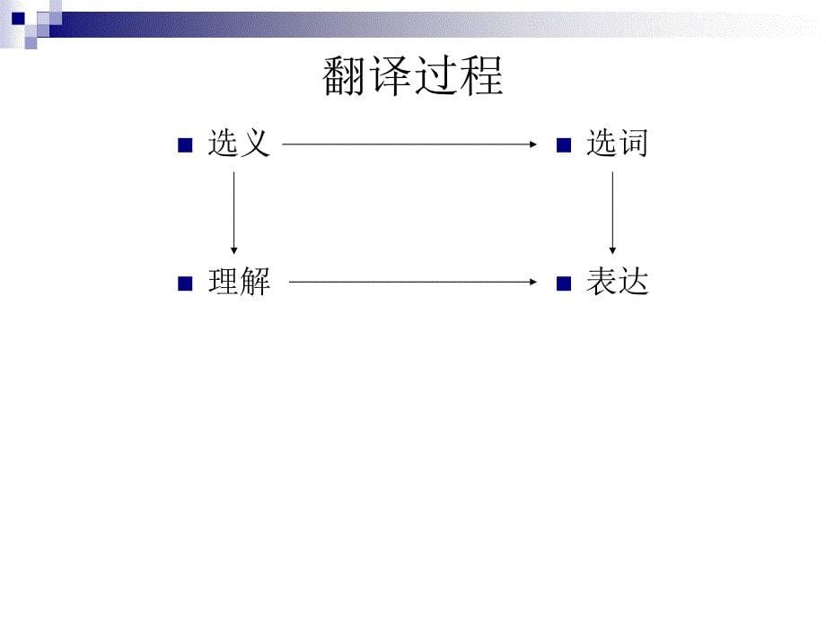 大学英语四六级翻译_图文_第5页