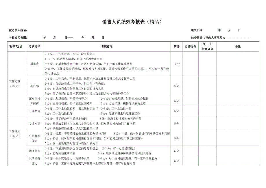 销售人员绩效考核表(精品)_第1页