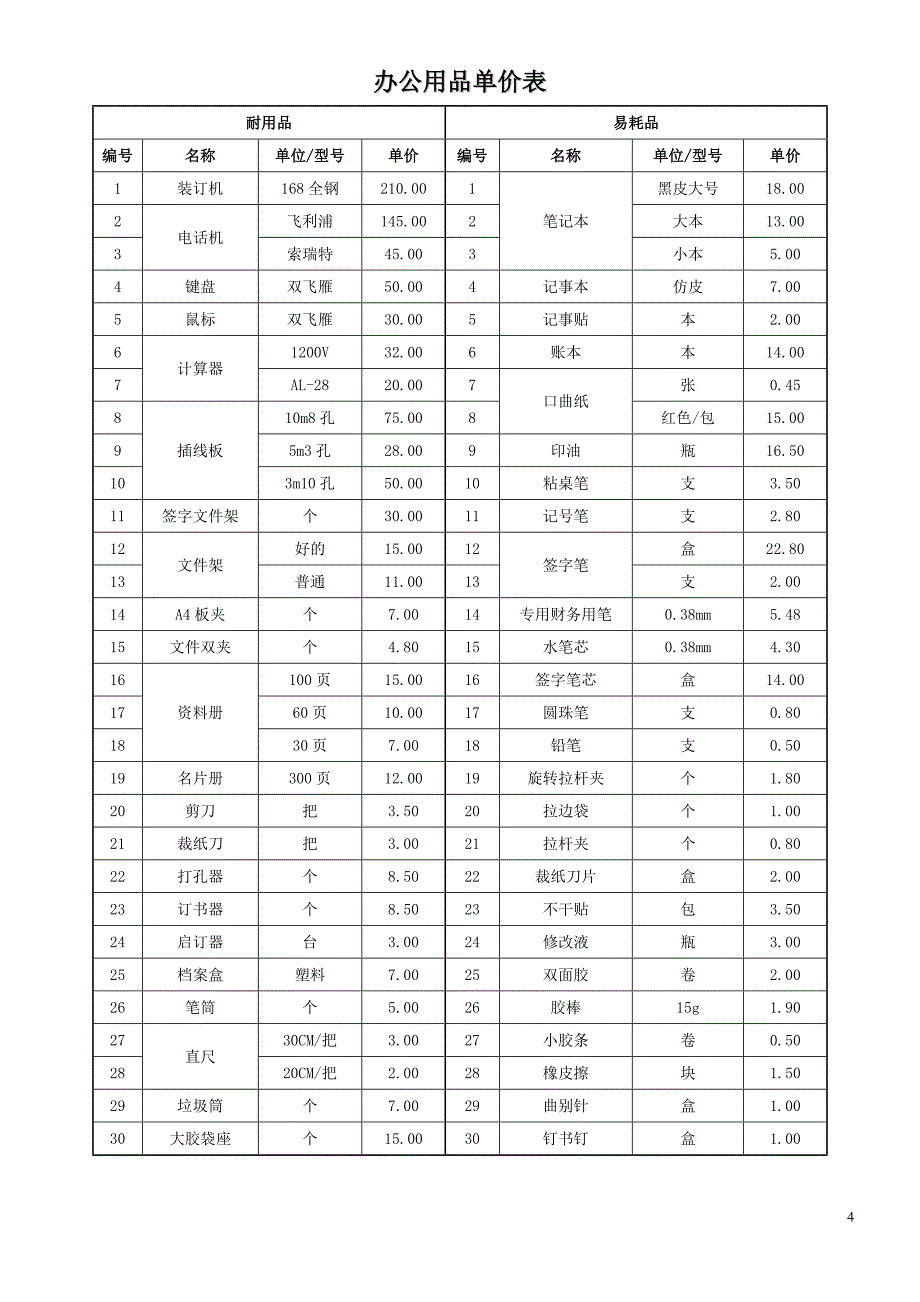 办公用品管理制度(完整版)_第4页