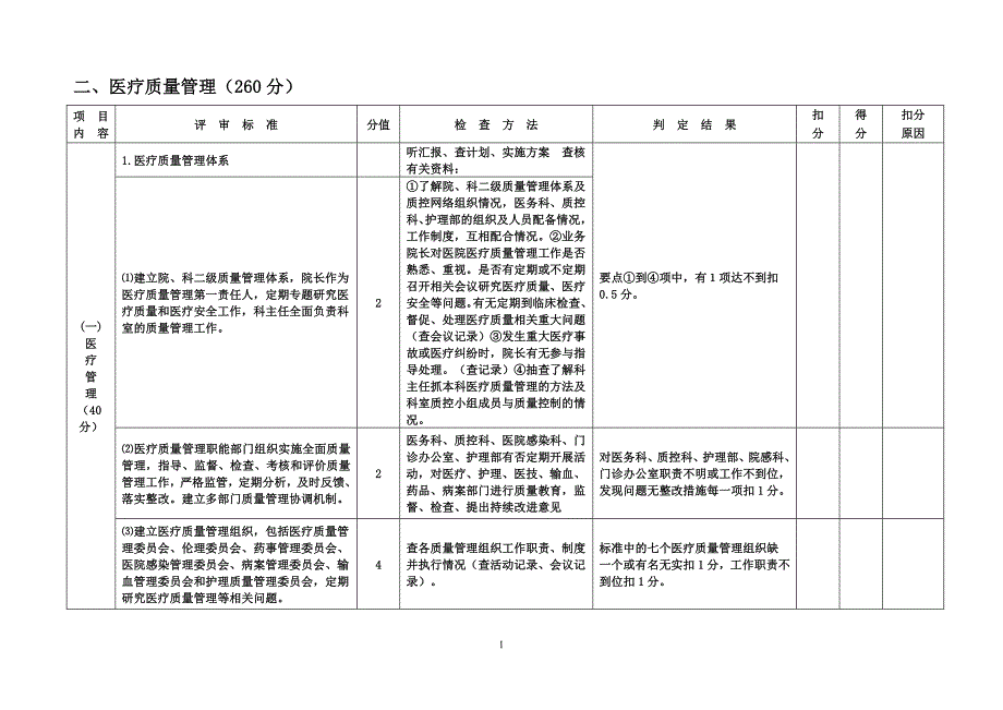 二级甲等医院评审标准与评价细则(二、医疗质量管理——2011年评审标准)_第2页