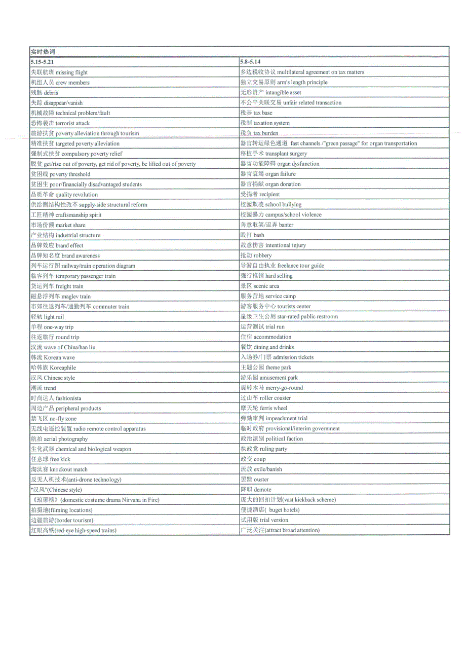 实时热词汇总(20160515-20161008)_英语学习_外_第1页