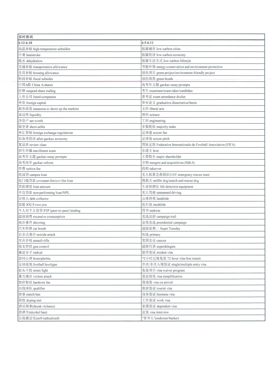 实时热词汇总(20160515-20161008)_英语学习_外_第3页