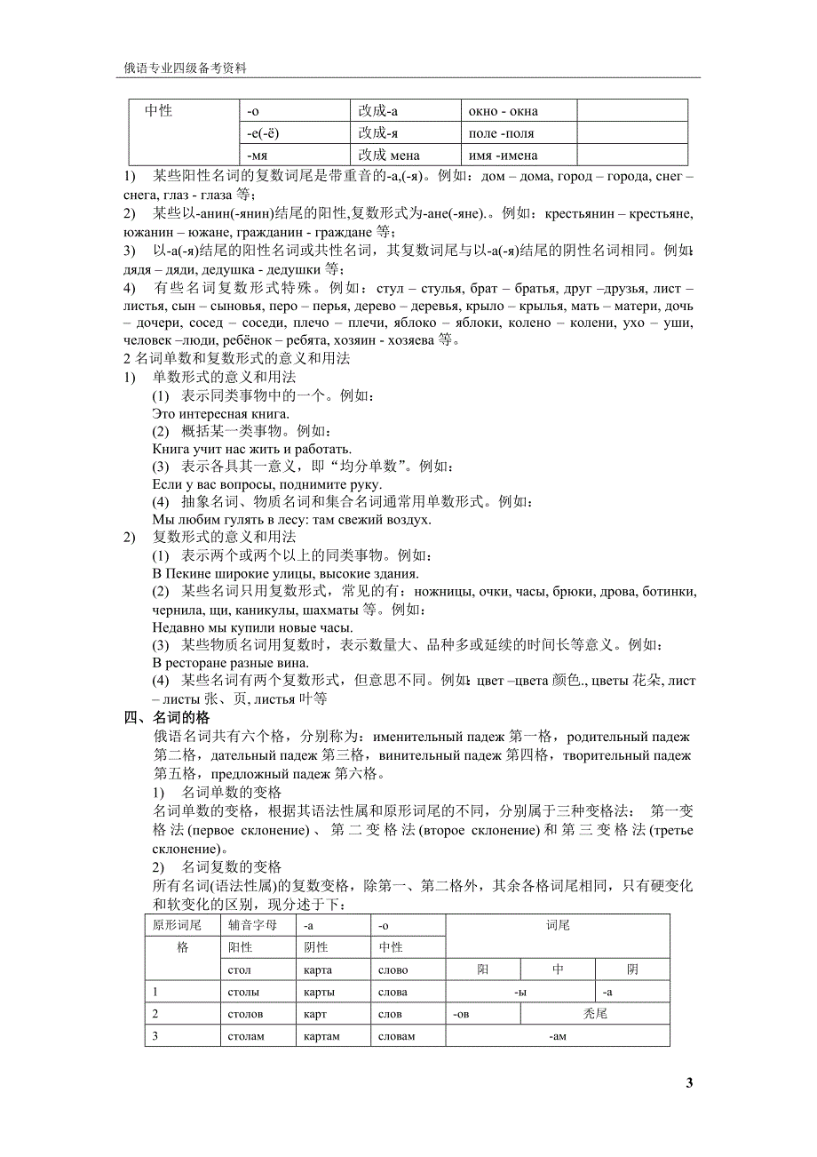 俄语专四语法词汇复习参考资料[1]_第3页