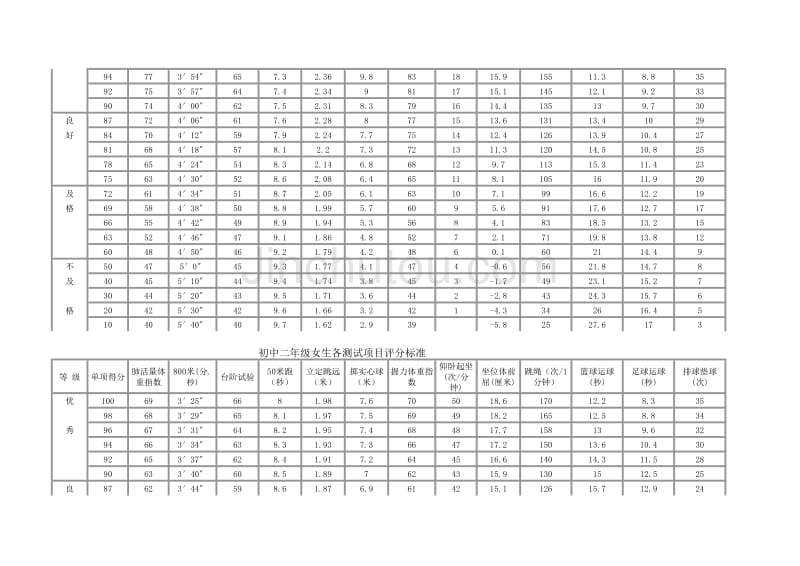 国家学生体质健康标准评分表_第3页