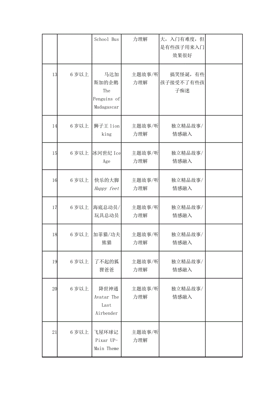 3-6岁英文原版动画片资源_幼儿读物_幼儿教育_教育专区_第3页