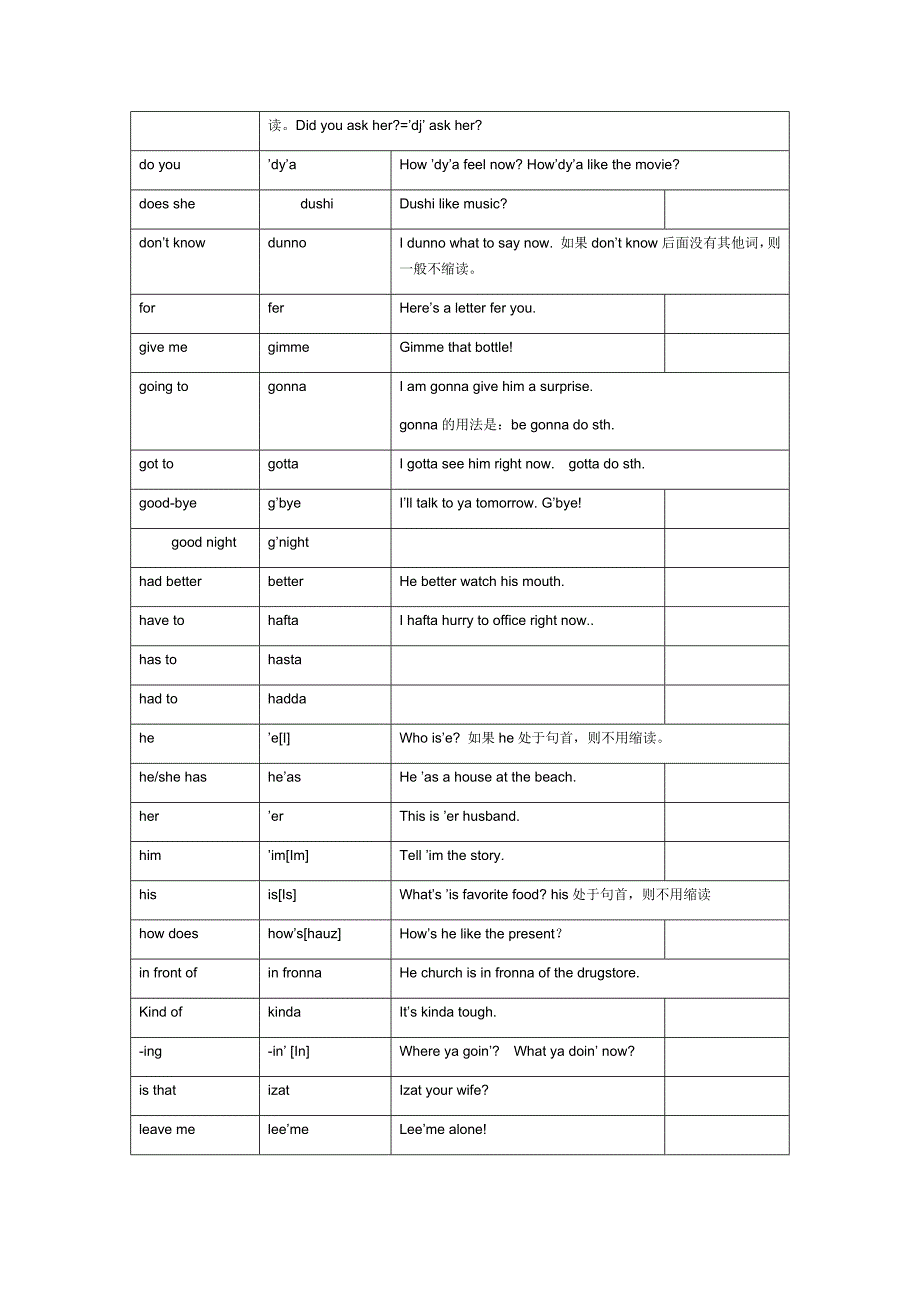 英文缩读和弱读规律表()很好哦~~_英语学习_外语学习_教育专区_第2页