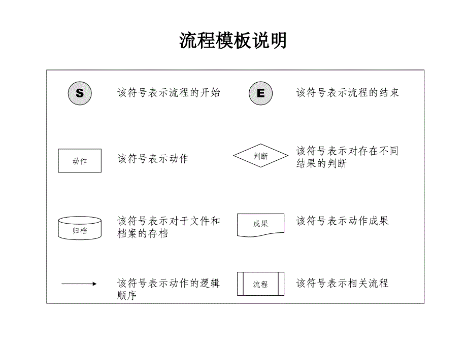 HR六大模块流程图(1)_第1页