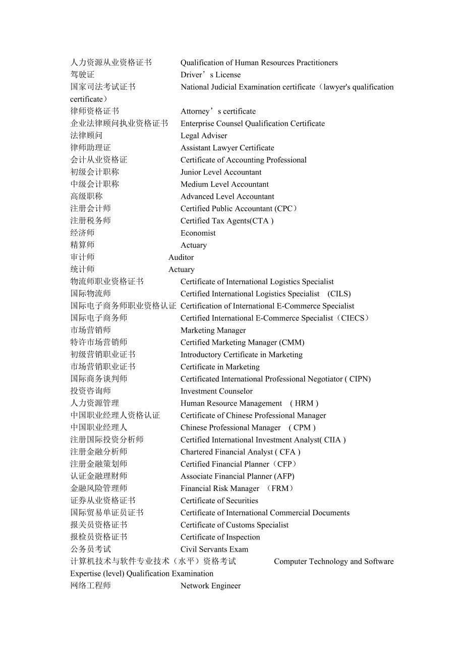 金-担任职务-荣誉称号-获奖情况等英语翻译_第5页