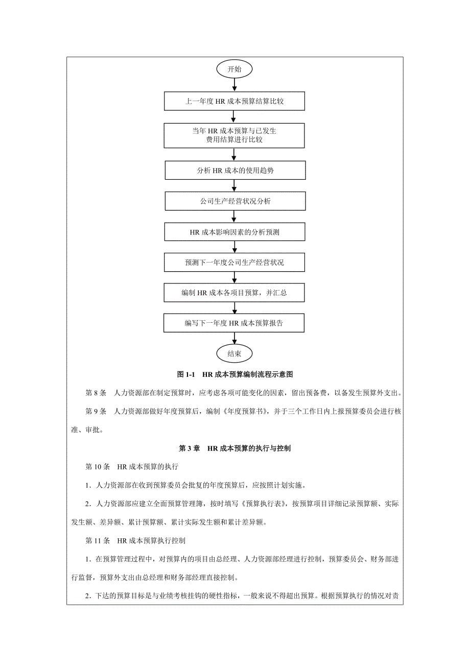 企业人力资源成本费用的构成_第5页